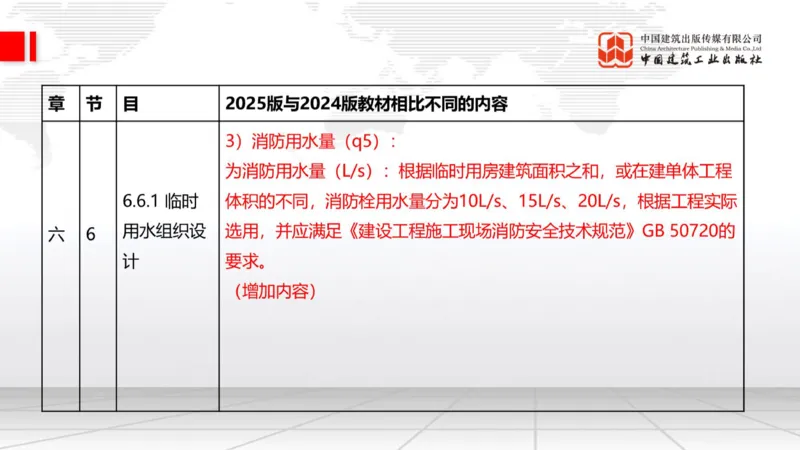 01.21一建《建筑》新教材变动解析课（第2轮）_2026年一级建造师_2026年一建建筑_2025年一建建筑SVIP_02-基础精讲✿高端面授✿深度强化_01-建筑《前期全套课》臧雪志HX_讲义