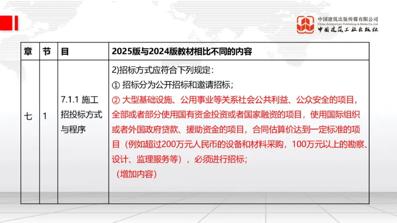 01.21一建《建筑》新教材变动解析课（第2轮）_2026年一级建造师_2026年一建建筑_2025年一建建筑SVIP_02-基础精讲✿高端面授✿深度强化_01-建筑《前期全套课》臧雪志HX_讲义