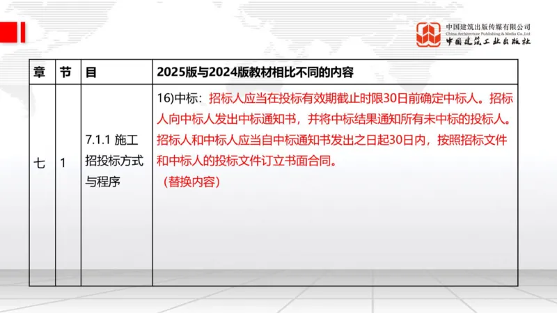 01.21一建《建筑》新教材变动解析课（第2轮）_2026年一级建造师_2026年一建建筑_2025年一建建筑SVIP_02-基础精讲✿高端面授✿深度强化_01-建筑《前期全套课》臧雪志HX_讲义