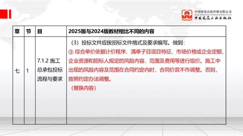 01.21一建《建筑》新教材变动解析课（第2轮）_2026年一级建造师_2026年一建建筑_2025年一建建筑SVIP_02-基础精讲✿高端面授✿深度强化_01-建筑《前期全套课》臧雪志HX_讲义
