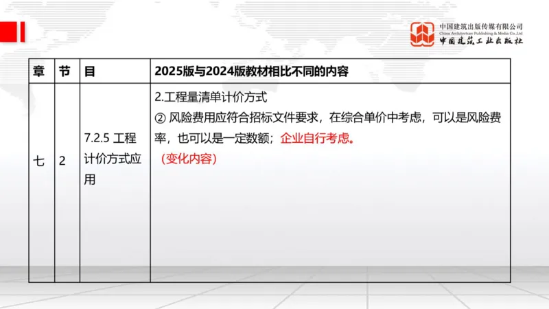 01.21一建《建筑》新教材变动解析课（第2轮）_2026年一级建造师_2026年一建建筑_2025年一建建筑SVIP_02-基础精讲✿高端面授✿深度强化_01-建筑《前期全套课》臧雪志HX_讲义