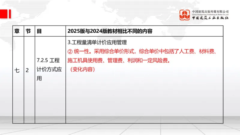 01.21一建《建筑》新教材变动解析课（第2轮）_2026年一级建造师_2026年一建建筑_2025年一建建筑SVIP_02-基础精讲✿高端面授✿深度强化_01-建筑《前期全套课》臧雪志HX_讲义