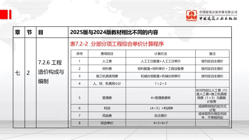 01.21一建《建筑》新教材变动解析课（第2轮）_2026年一级建造师_2026年一建建筑_2025年一建建筑SVIP_02-基础精讲✿高端面授✿深度强化_01-建筑《前期全套课》臧雪志HX_讲义