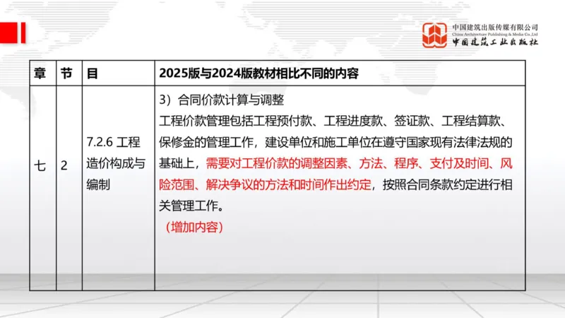 01.21一建《建筑》新教材变动解析课（第2轮）_2026年一级建造师_2026年一建建筑_2025年一建建筑SVIP_02-基础精讲✿高端面授✿深度强化_01-建筑《前期全套课》臧雪志HX_讲义
