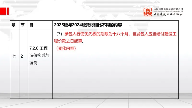 01.21一建《建筑》新教材变动解析课（第2轮）_2026年一级建造师_2026年一建建筑_2025年一建建筑SVIP_02-基础精讲✿高端面授✿深度强化_01-建筑《前期全套课》臧雪志HX_讲义