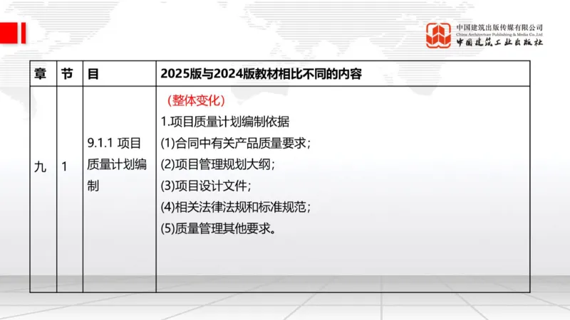 01.21一建《建筑》新教材变动解析课（第2轮）_2026年一级建造师_2026年一建建筑_2025年一建建筑SVIP_02-基础精讲✿高端面授✿深度强化_01-建筑《前期全套课》臧雪志HX_讲义