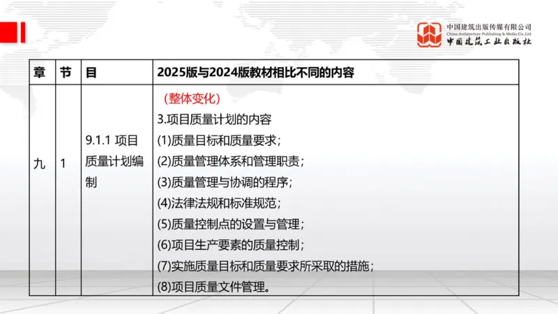 01.21一建《建筑》新教材变动解析课（第2轮）_2026年一级建造师_2026年一建建筑_2025年一建建筑SVIP_02-基础精讲✿高端面授✿深度强化_01-建筑《前期全套课》臧雪志HX_讲义