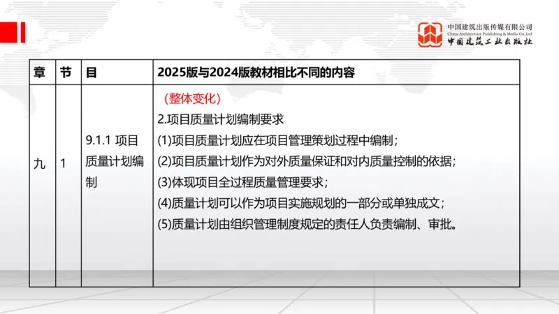 01.21一建《建筑》新教材变动解析课（第2轮）_2026年一级建造师_2026年一建建筑_2025年一建建筑SVIP_02-基础精讲✿高端面授✿深度强化_01-建筑《前期全套课》臧雪志HX_讲义
