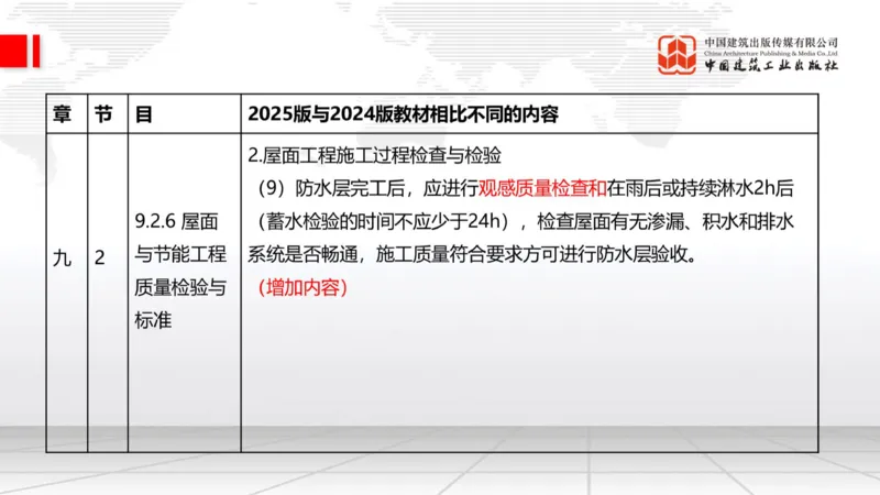 01.21一建《建筑》新教材变动解析课（第2轮）_2026年一级建造师_2026年一建建筑_2025年一建建筑SVIP_02-基础精讲✿高端面授✿深度强化_01-建筑《前期全套课》臧雪志HX_讲义