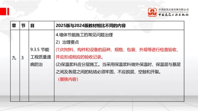 01.21一建《建筑》新教材变动解析课（第2轮）_2026年一级建造师_2026年一建建筑_2025年一建建筑SVIP_02-基础精讲✿高端面授✿深度强化_01-建筑《前期全套课》臧雪志HX_讲义