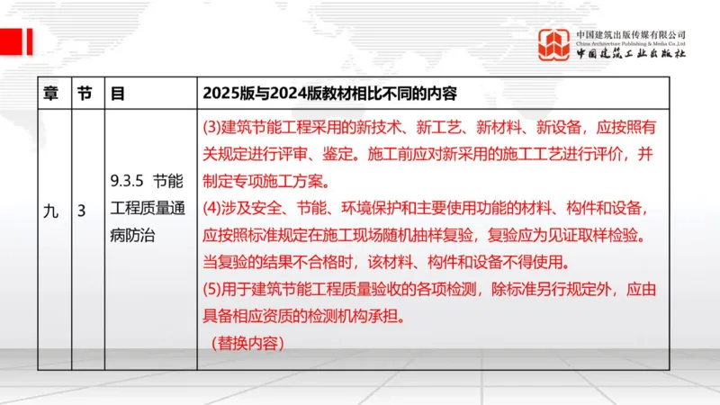 01.21一建《建筑》新教材变动解析课（第2轮）_2026年一级建造师_2026年一建建筑_2025年一建建筑SVIP_02-基础精讲✿高端面授✿深度强化_01-建筑《前期全套课》臧雪志HX_讲义