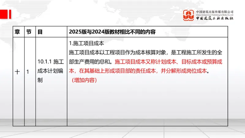 01.21一建《建筑》新教材变动解析课（第2轮）_2026年一级建造师_2026年一建建筑_2025年一建建筑SVIP_02-基础精讲✿高端面授✿深度强化_01-建筑《前期全套课》臧雪志HX_讲义