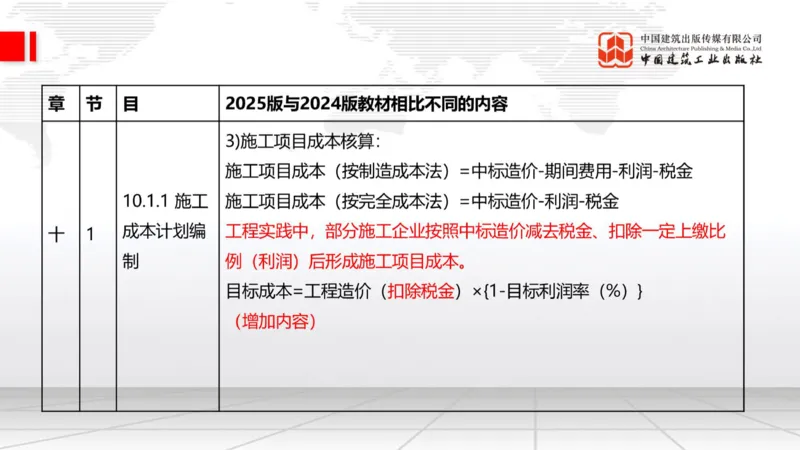 01.21一建《建筑》新教材变动解析课（第2轮）_2026年一级建造师_2026年一建建筑_2025年一建建筑SVIP_02-基础精讲✿高端面授✿深度强化_01-建筑《前期全套课》臧雪志HX_讲义