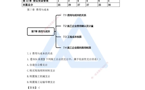 10.2025王晓波-万能母题特训-（9）第7章费用与成本1_2026年一级建造师_2026年一建经济_2025年一建经济SVIP_03-习题精析✿实战特训✿模考通关_43-经济《万能母题特训》王晓波HX_讲义