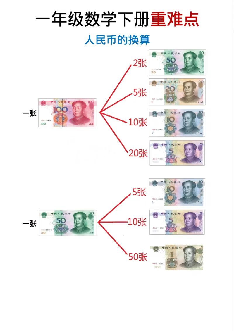 人民币之间的换算_幼小衔接全套_幼小衔接资料大全_幼小衔接资料1️⃣_幼小衔接数学
