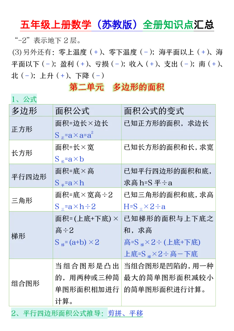 25秋五年级上册数学上册苏教版《全册知识点汇总》_五上数学25秋