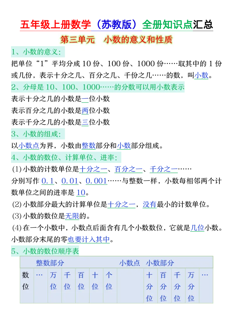 25秋五年级上册数学上册苏教版《全册知识点汇总》_五上数学25秋