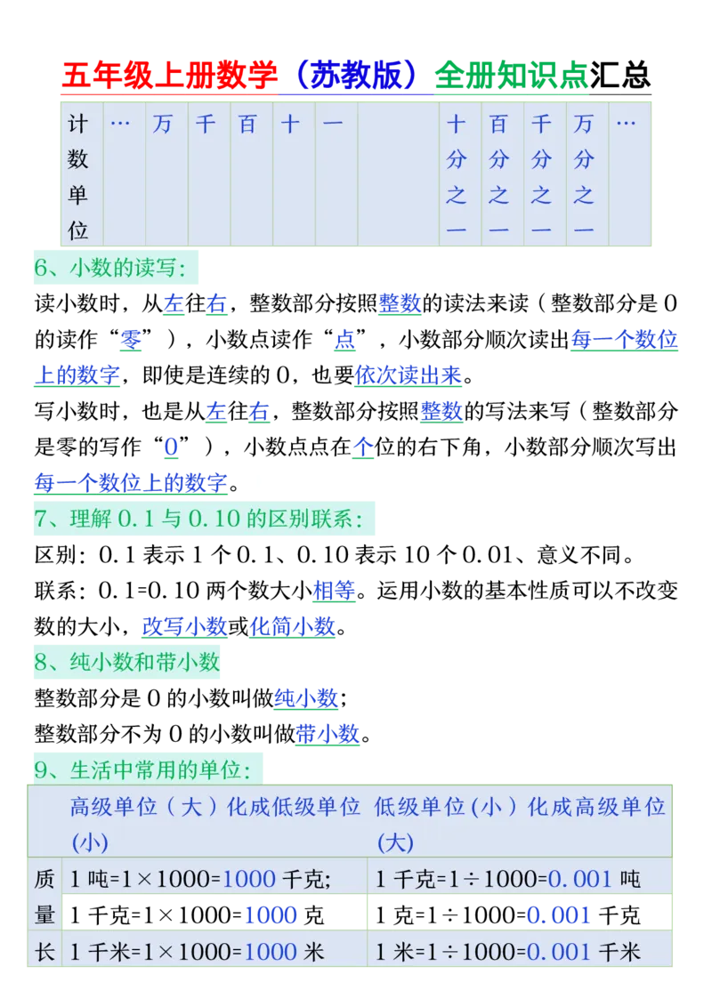 25秋五年级上册数学上册苏教版《全册知识点汇总》_五上数学25秋