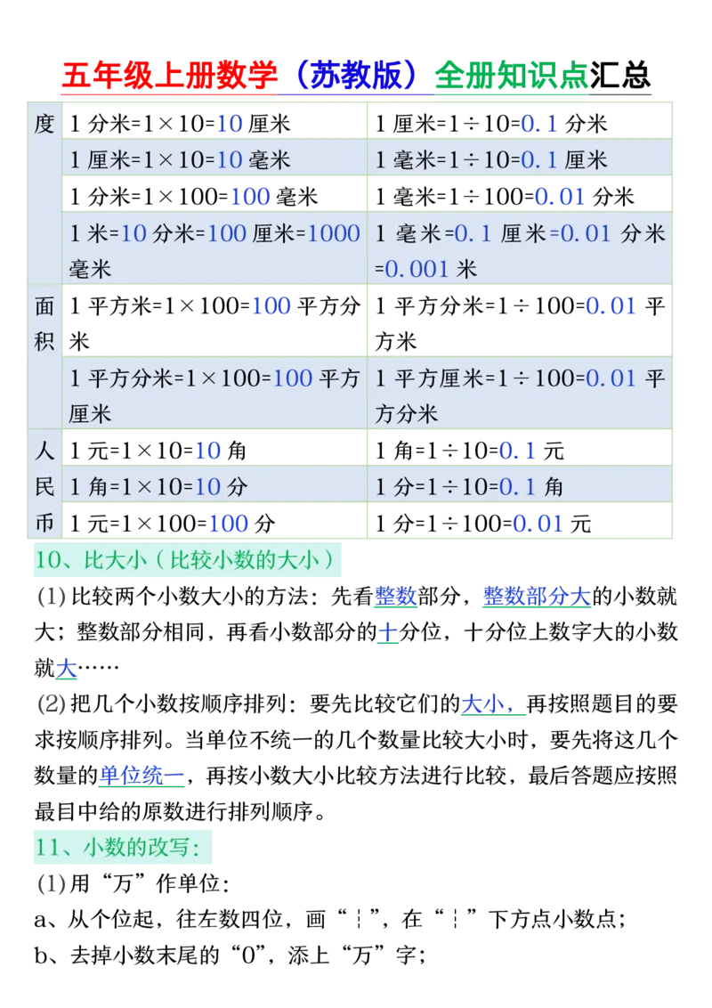 25秋五年级上册数学上册苏教版《全册知识点汇总》_五上数学25秋