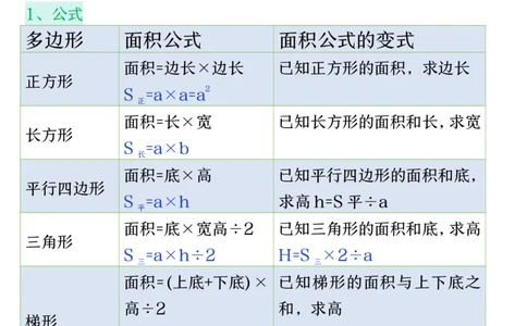 25秋五年级上册数学上册苏教版《全册知识点汇总》_五上数学25秋