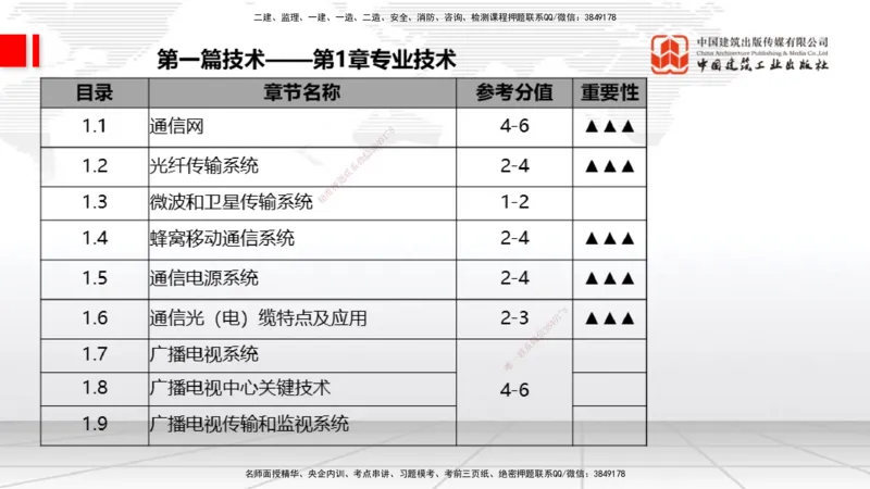 10.27一建《通信》新考期备考全攻略_2026年一级建造师_2026年一建通信_2026年一建通信SVIP_2026一建通信SVIP_02-基础精讲✿高端面授✿深度强化_讲义