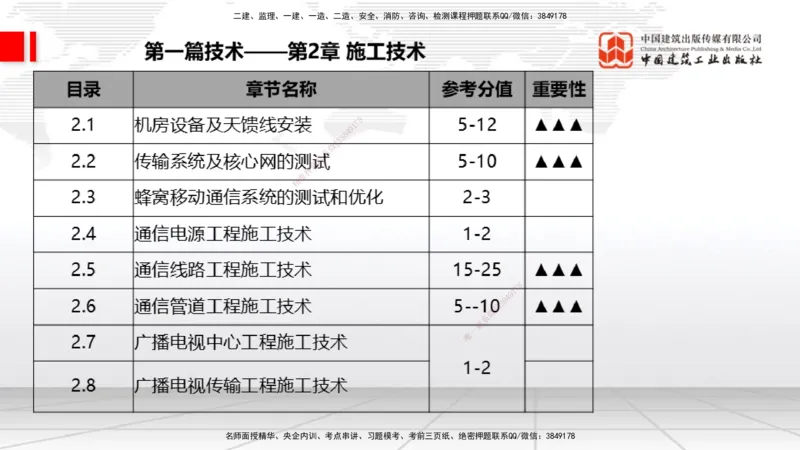 10.27一建《通信》新考期备考全攻略_2026年一级建造师_2026年一建通信_2026年一建通信SVIP_2026一建通信SVIP_02-基础精讲✿高端面授✿深度强化_讲义