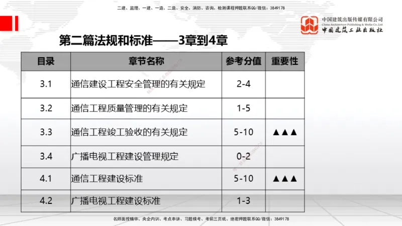 10.27一建《通信》新考期备考全攻略_2026年一级建造师_2026年一建通信_2026年一建通信SVIP_2026一建通信SVIP_02-基础精讲✿高端面授✿深度强化_讲义