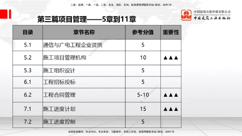 10.27一建《通信》新考期备考全攻略_2026年一级建造师_2026年一建通信_2026年一建通信SVIP_2026一建通信SVIP_02-基础精讲✿高端面授✿深度强化_讲义