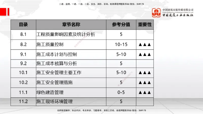 10.27一建《通信》新考期备考全攻略_2026年一级建造师_2026年一建通信_2026年一建通信SVIP_2026一建通信SVIP_02-基础精讲✿高端面授✿深度强化_讲义