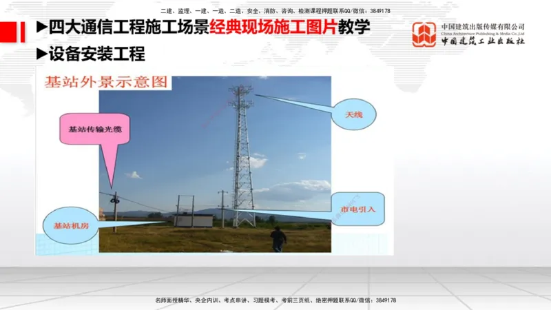 10.27一建《通信》新考期备考全攻略_2026年一级建造师_2026年一建通信_2026年一建通信SVIP_2026一建通信SVIP_02-基础精讲✿高端面授✿深度强化_讲义