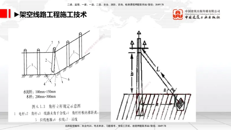 10.27一建《通信》新考期备考全攻略_2026年一级建造师_2026年一建通信_2026年一建通信SVIP_2026一建通信SVIP_02-基础精讲✿高端面授✿深度强化_讲义