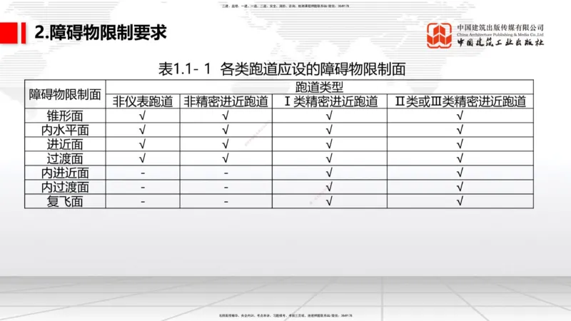 01节：1.1.1民航机场及总图工程～1.2.1运输机场的分类（12.18）_2026年一级建造师_2026年一建民航_2026年一建民航SVIP_2026一建民航SVIP_02-基础精讲✿高端面授✿深度强化_讲义