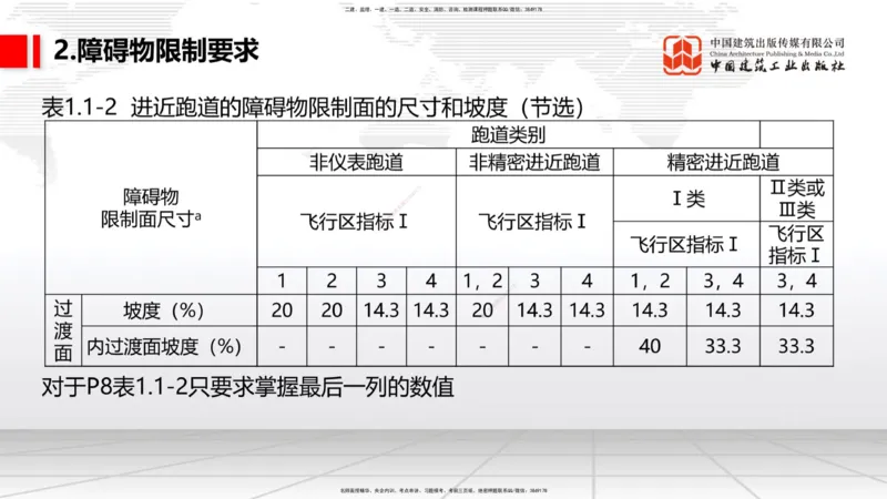 01节：1.1.1民航机场及总图工程～1.2.1运输机场的分类（12.18）_2026年一级建造师_2026年一建民航_2026年一建民航SVIP_2026一建民航SVIP_02-基础精讲✿高端面授✿深度强化_讲义
