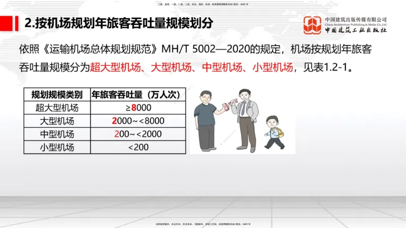 01节：1.1.1民航机场及总图工程～1.2.1运输机场的分类（12.18）_2026年一级建造师_2026年一建民航_2026年一建民航SVIP_2026一建民航SVIP_02-基础精讲✿高端面授✿深度强化_讲义