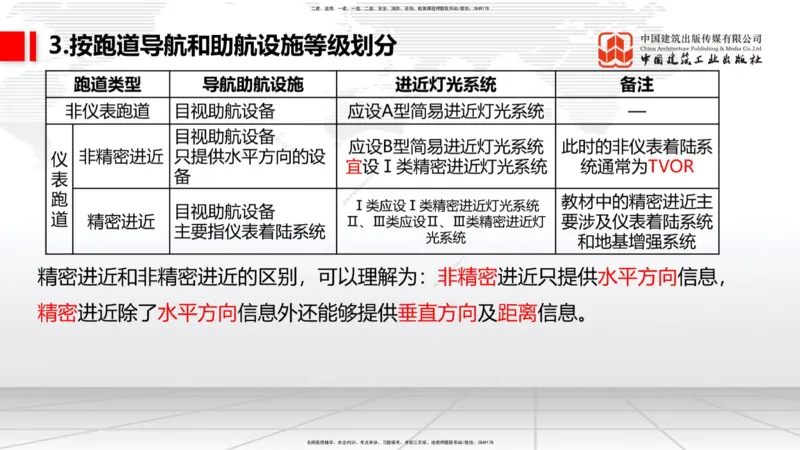 01节：1.1.1民航机场及总图工程～1.2.1运输机场的分类（12.18）_2026年一级建造师_2026年一建民航_2026年一建民航SVIP_2026一建民航SVIP_02-基础精讲✿高端面授✿深度强化_讲义