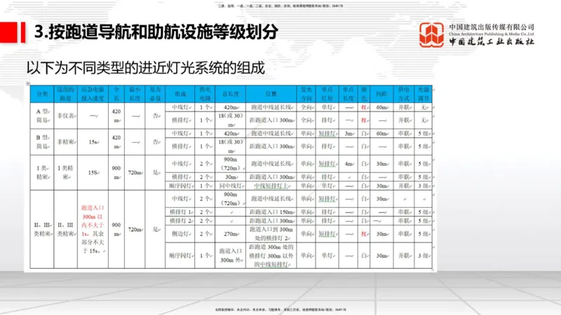 01节：1.1.1民航机场及总图工程～1.2.1运输机场的分类（12.18）_2026年一级建造师_2026年一建民航_2026年一建民航SVIP_2026一建民航SVIP_02-基础精讲✿高端面授✿深度强化_讲义