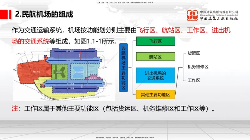 01节：1.1.1民航机场及总图工程～1.2.1运输机场的分类（12.18）_2026年一级建造师_2026年一建民航_2026年一建民航SVIP_2026一建民航SVIP_02-基础精讲✿高端面授✿深度强化_讲义