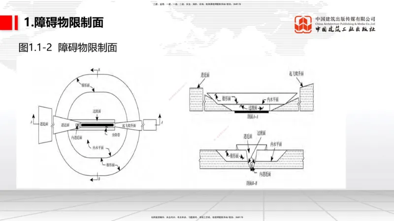 01节：1.1.1民航机场及总图工程～1.2.1运输机场的分类（12.18）_2026年一级建造师_2026年一建民航_2026年一建民航SVIP_2026一建民航SVIP_02-基础精讲✿高端面授✿深度强化_讲义