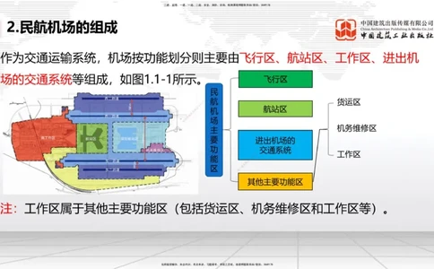 01节：1.1.1民航机场及总图工程～1.2.1运输机场的分类（12.18）_2026年一级建造师_2026年一建民航_2026年一建民航SVIP_2026一建民航SVIP_02-基础精讲✿高端面授✿深度强化_讲义