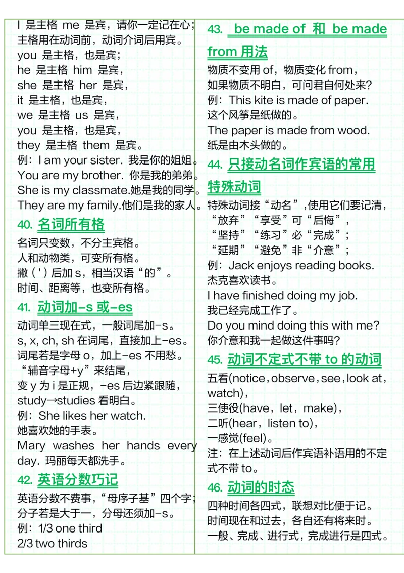 51条英语语法顺口溜_小学全网线上同款资料_28号文件小初英语