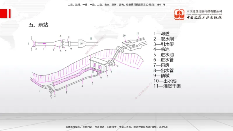 12.23一建《水利》抢先备考不白学，高频考点全攻略（第2轮）_2026年一级建造师_2026年一建水利_2025年一建水利SVIP_02-基础精讲✿高端面授✿深度强化_讲义