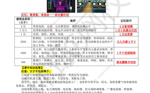 33.第33讲-36消防工程验收规定与实施_2026年一级建造师_2026年一建机电_2025年一建机电SVIP_02-基础精讲✿高端面授✿深度强化_26-机电《考点精讲班》苏婷、赵金凤HQ_苏婷