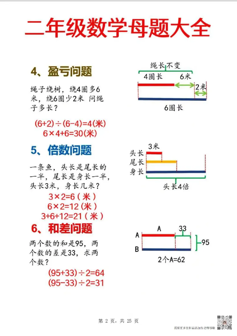 1388二年级数学母题大全+必做奥数思维题9套（含答案25页）(1)(1)_二年级上下册资料_二年级上册小红书同款资料_二年级
