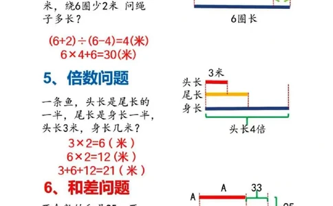 1388二年级数学母题大全+必做奥数思维题9套（含答案25页）(1)(1)_二年级上下册资料_二年级上册小红书同款资料_二年级