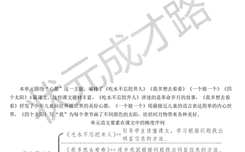 1吃水不忘挖井人教案_一年级上下册资料_小学一年级学习资料-25年更新版_1-02、小学一年级语文下册_3-6-2-3、课件、讲义、教案_《状元大课堂教案》1b_第二单元