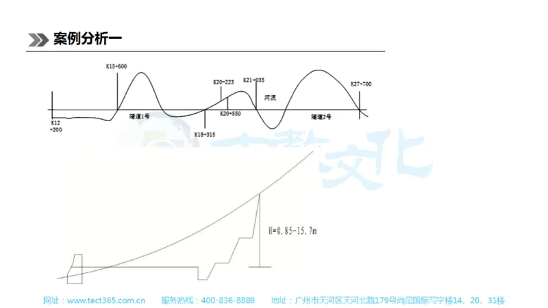 01.一建公路-2019年真题解析-讲义_2026年一级建造师_2026年一建公路_2025年一建公路SVIP_03-习题精析✿实战特训✿模考通关_16-公路《高频考题班》安慧ZJ_课程讲义
