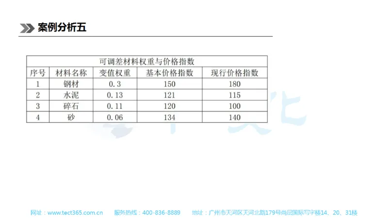 01.一建公路-2019年真题解析-讲义_2026年一级建造师_2026年一建公路_2025年一建公路SVIP_03-习题精析✿实战特训✿模考通关_16-公路《高频考题班》安慧ZJ_课程讲义