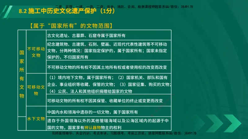 25年一建《工程法规》大V精讲第8章讲义在线版_2026年一建法规_2025年一建法规SVIP_02-基础精讲✿高端面授✿深度强化_25-法规《强化精讲班》陈印YL推荐