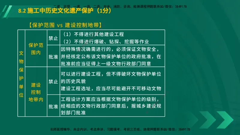 25年一建《工程法规》大V精讲第8章讲义在线版_2026年一建法规_2025年一建法规SVIP_02-基础精讲✿高端面授✿深度强化_25-法规《强化精讲班》陈印YL推荐