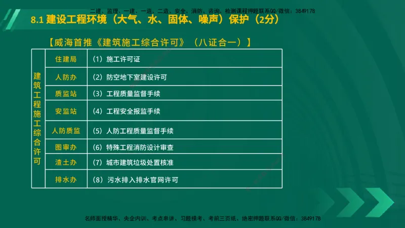 25年一建《工程法规》大V精讲第8章讲义在线版_2026年一建法规_2025年一建法规SVIP_02-基础精讲✿高端面授✿深度强化_25-法规《强化精讲班》陈印YL推荐
